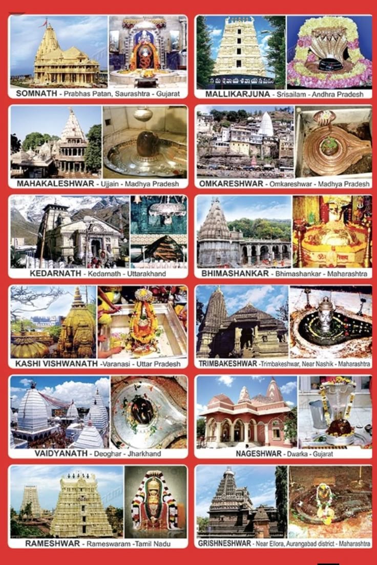 Complete list overview of 12 Jyotirlingas in India