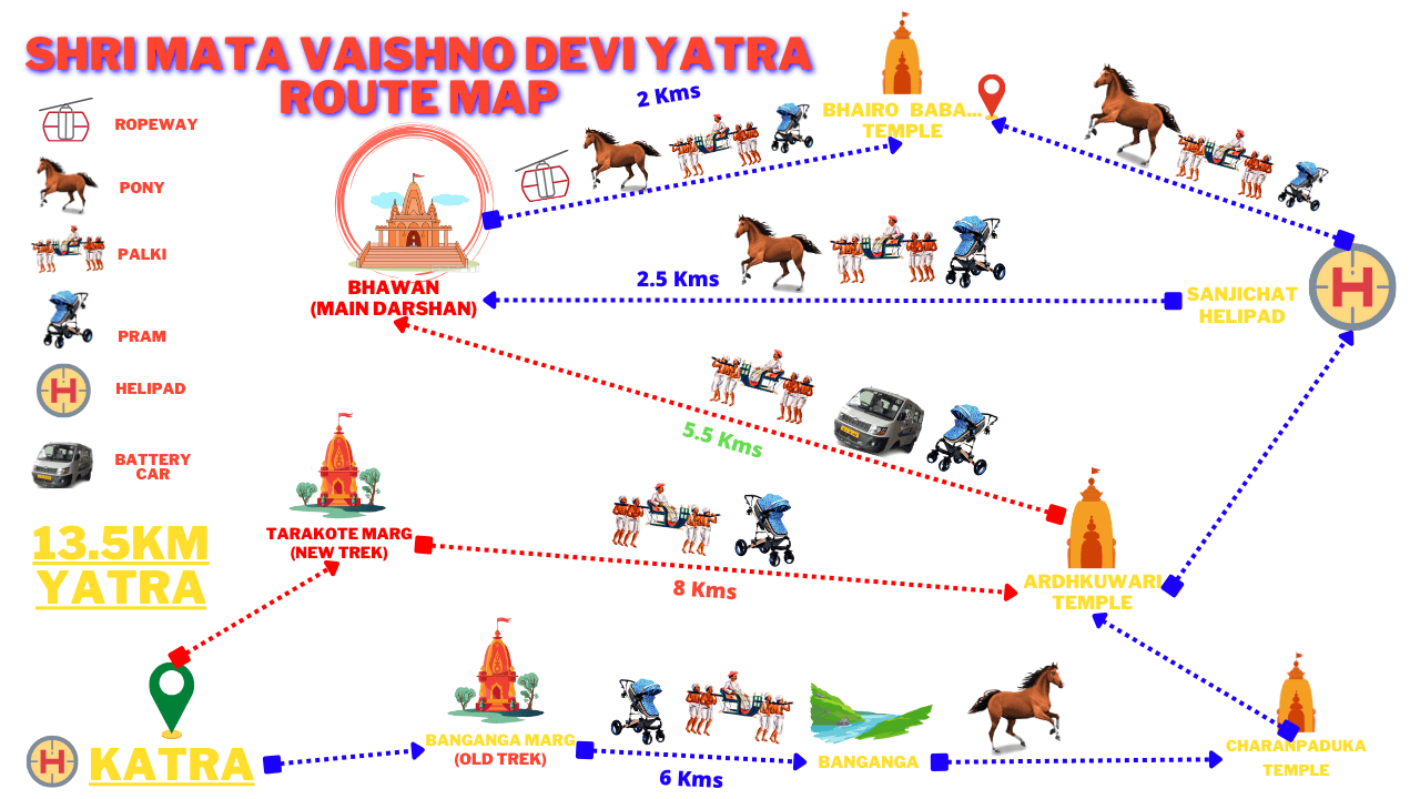 Pilgrimage route view toward Mata Vaishno Devi shrine in Jammu and Kashmir