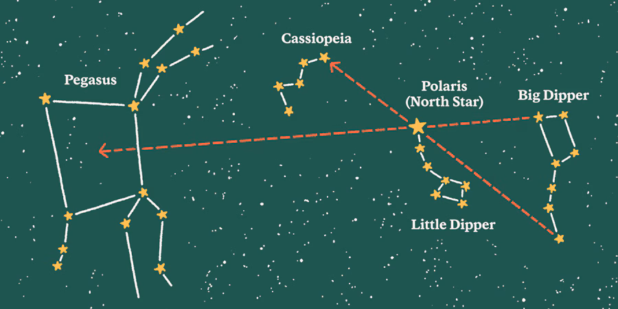 Stargazing setup at Hanle