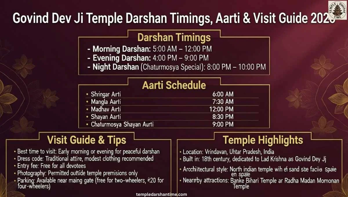 One day Jaipur itinerary combination including Govind Dev Ji Temple and nearby heritage sites
