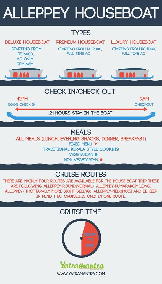 Houseboat pricing chart by category and season