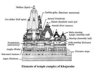 Khajuraho Temple Architecture Detail