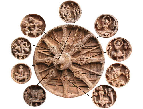 Konark Sun Temple wheels - Intricate carvings and sundial