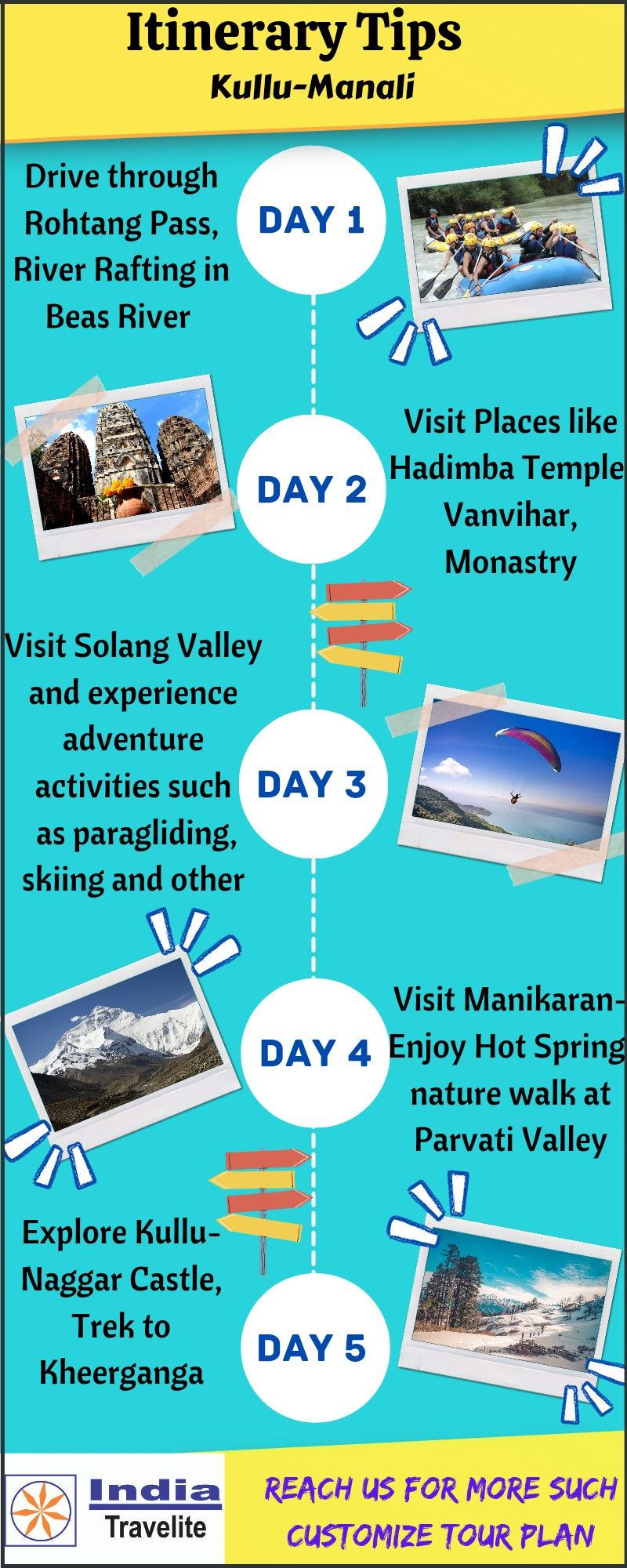 Kullu Manali honeymoon 3 day and 4 day itinerary route for couples
