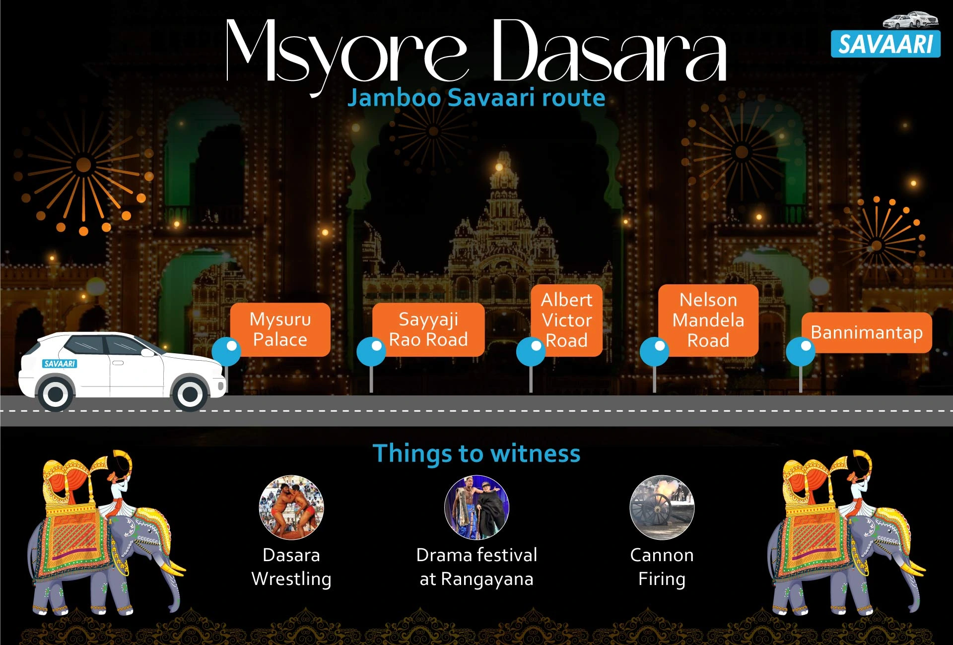 How to reach Mysore for Dasara festival - Transportation guide