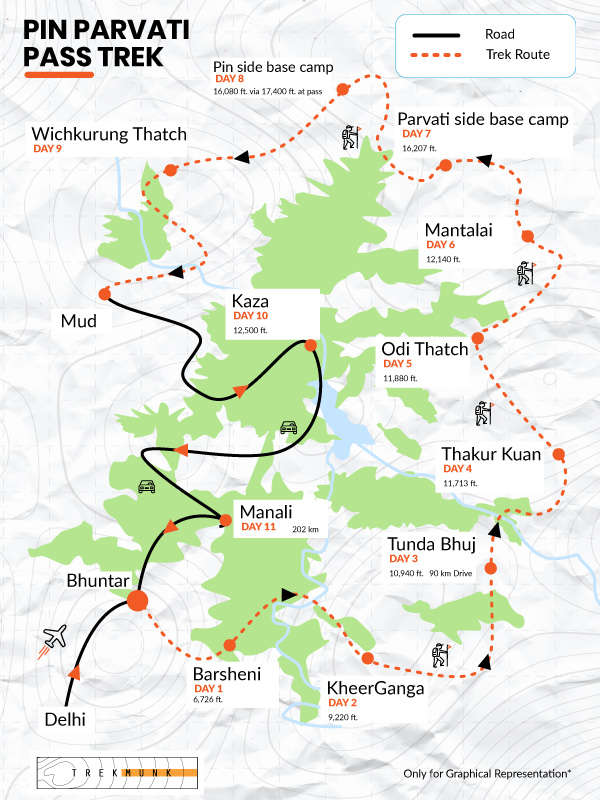Trekking route from Mudh village in Pin Valley Spiti