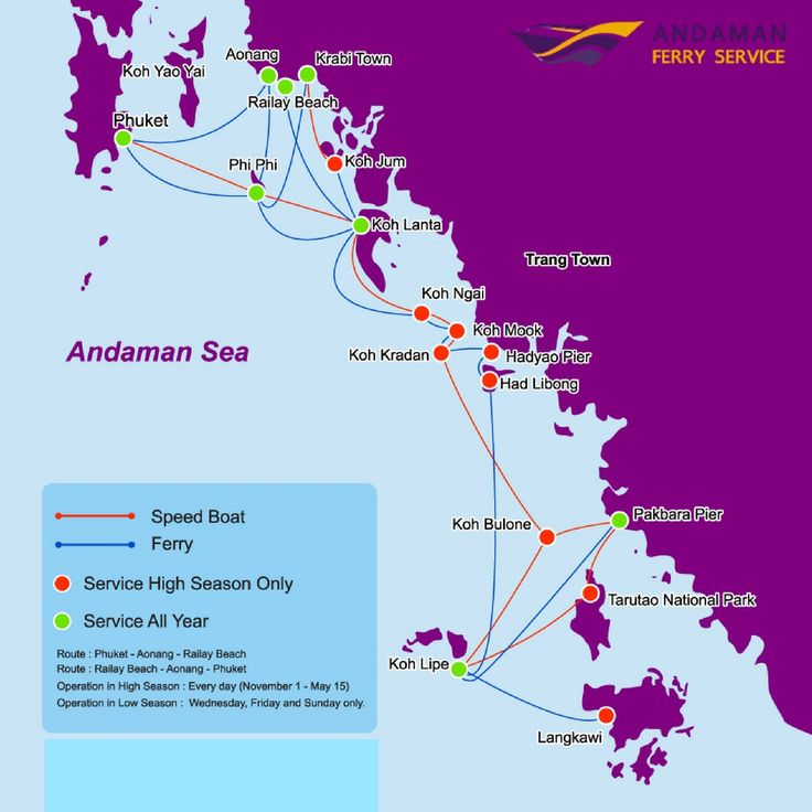 Inter-island ferry route planning in Andaman