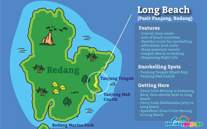 Redang Island tropical beach and lagoon overview for first-time travelers