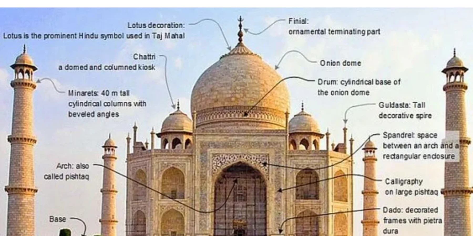 Taj Mahal architecture - Intricate marble inlay work
