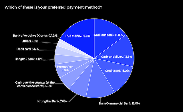 Cash and card payment options in Thailand