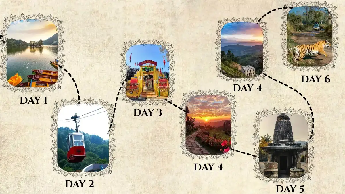 Adventure, pilgrimage, and hill experiences in Uttarakhand