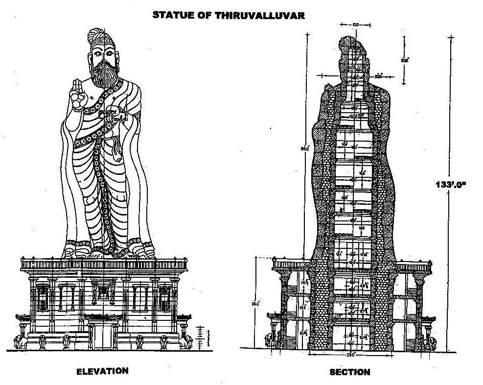 Design and symbolism of Thiruvalluvar Statue Kanyakumari