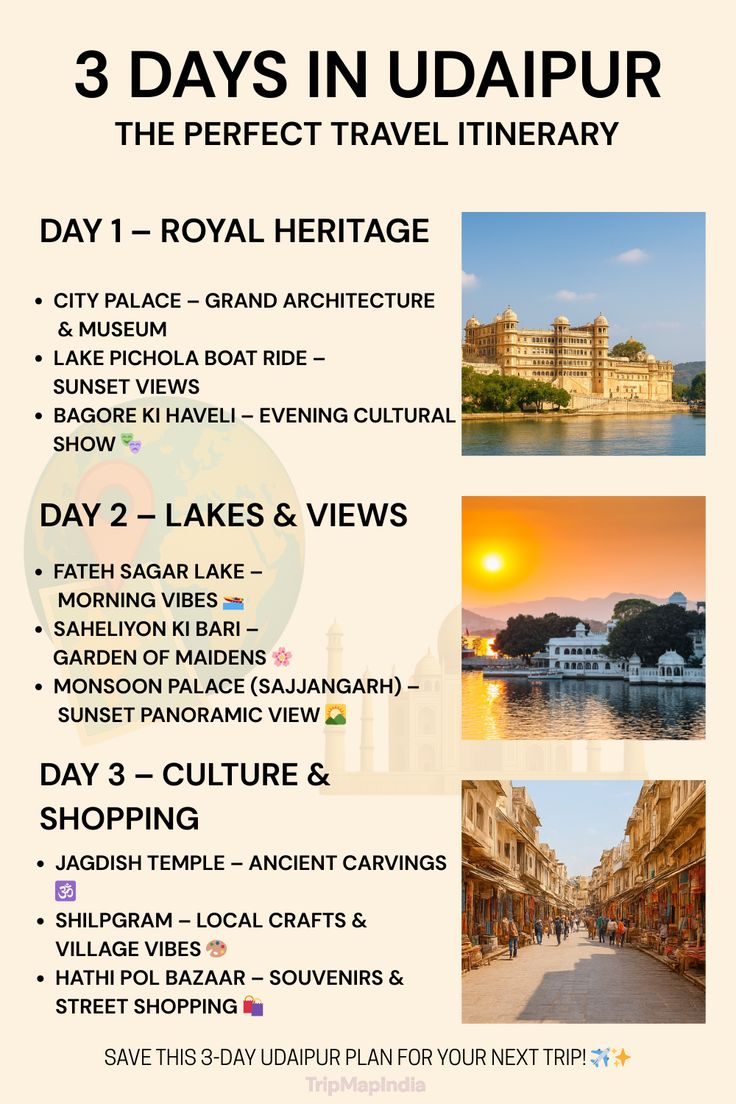 One-day two-day and three-day Udaipur itinerary planning template