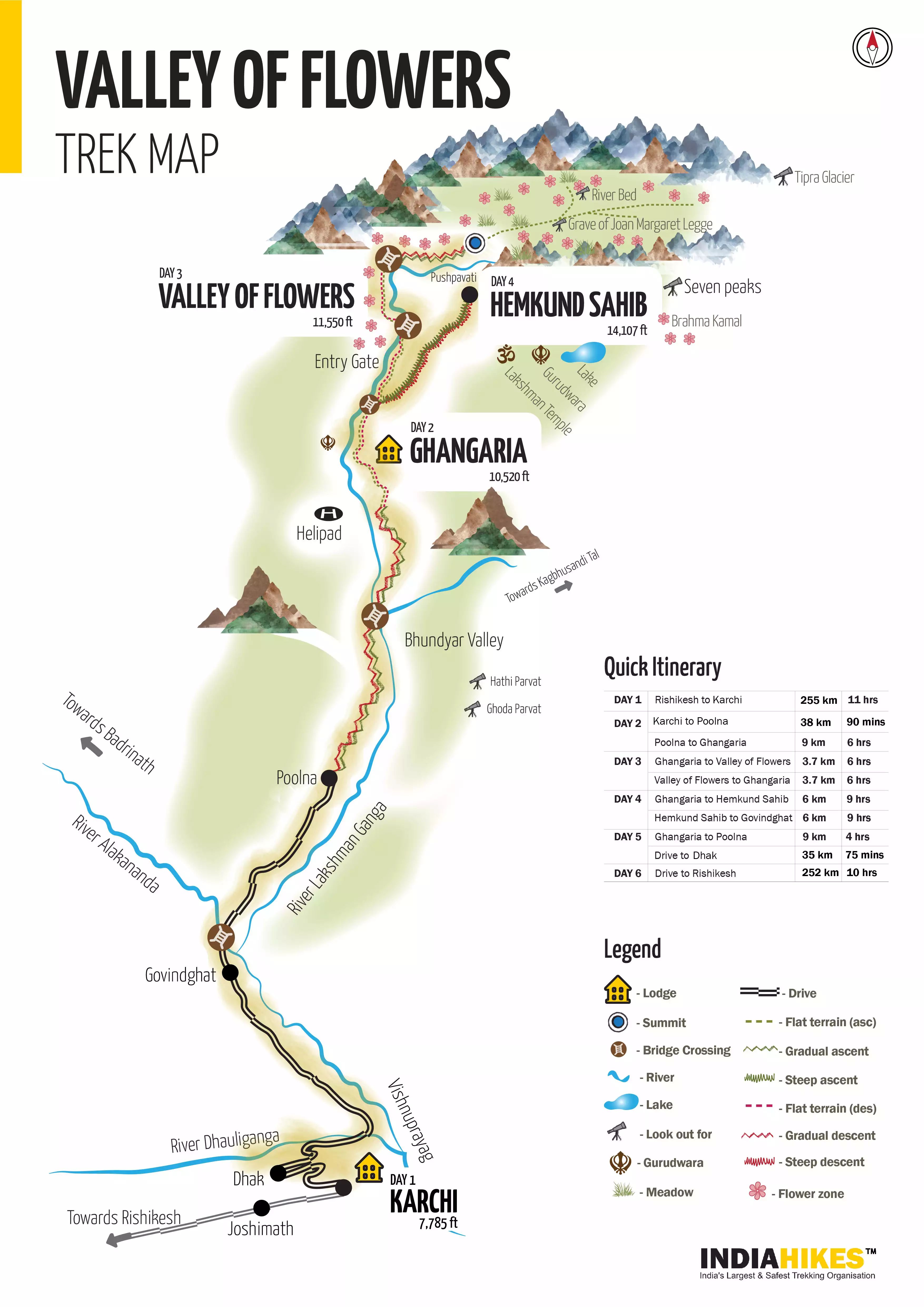 Trekking route to Valley of Flowers